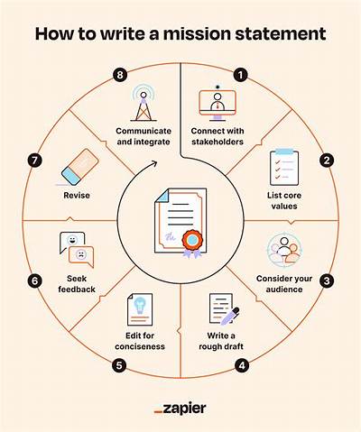 How Do You Start a Cargo Mission?