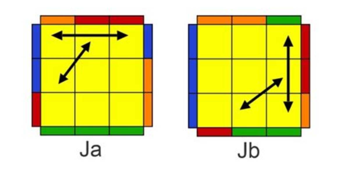 How Do You Swap 2 Adjacent Corners on a 2×2?