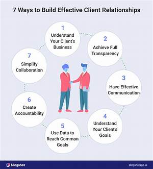 How Do You Talk to Clients About Investments?