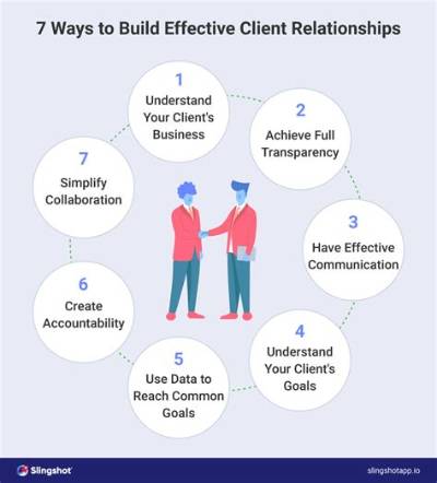 How Do You Talk to Clients About Investments?