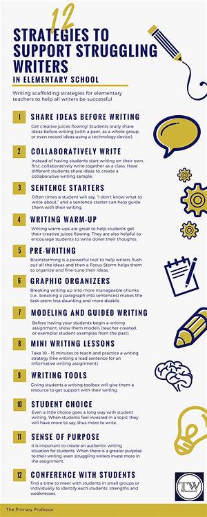 How Do You Teach Writing to Struggling Writers?
