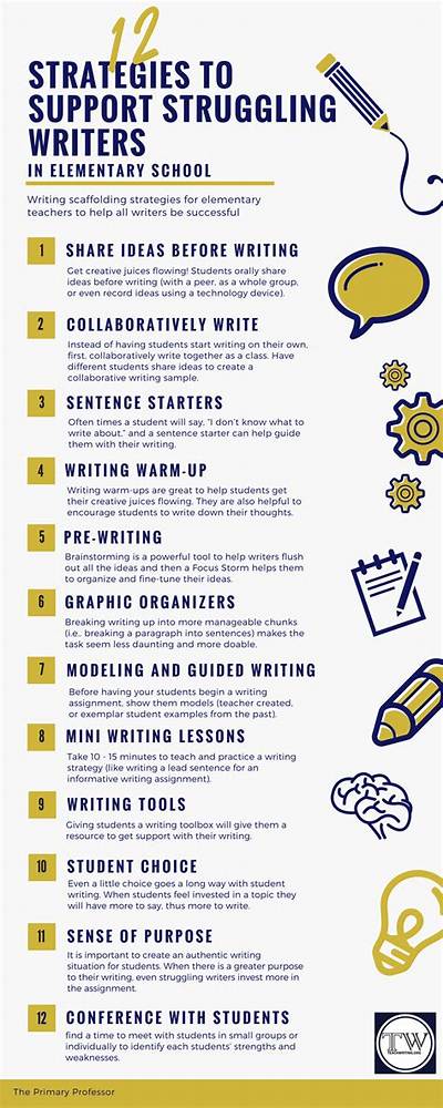 How Do You Teach Writing to Struggling Writers?