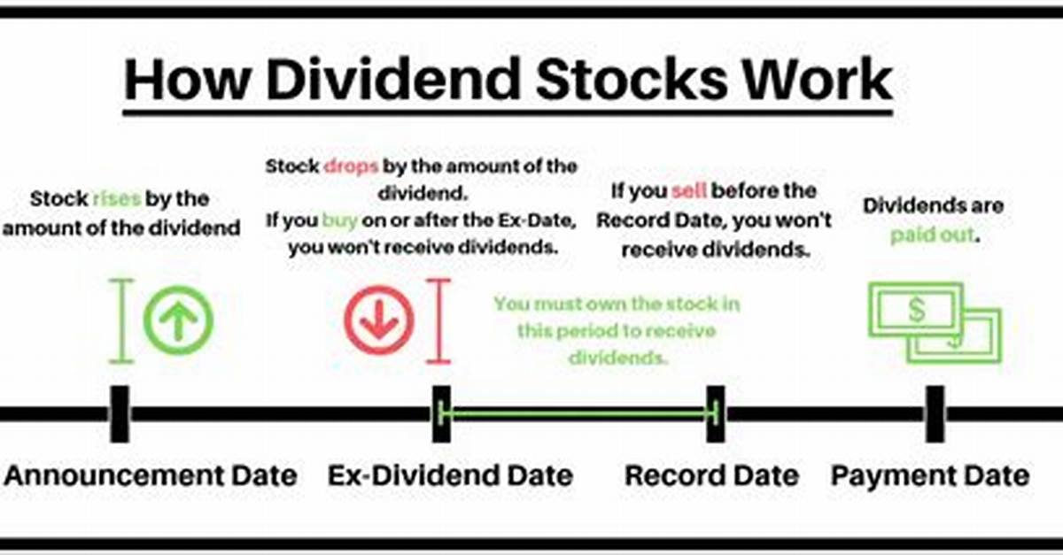 How Do You Tell If a Dividend Is Paid Quarterly or Monthly?