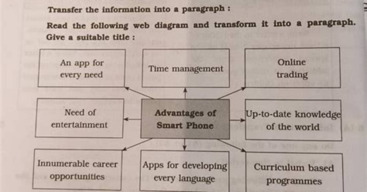 How Do You Transform Information into Paragraph Form?
