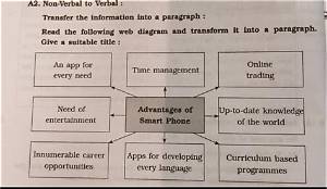 How Do You Transform Information into Paragraph Form?