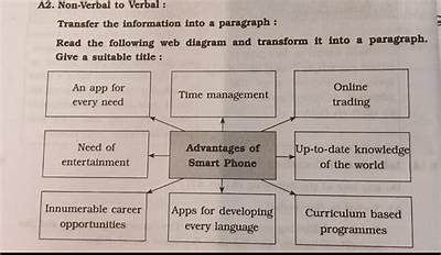 How Do You Transform Information into Paragraph Form?