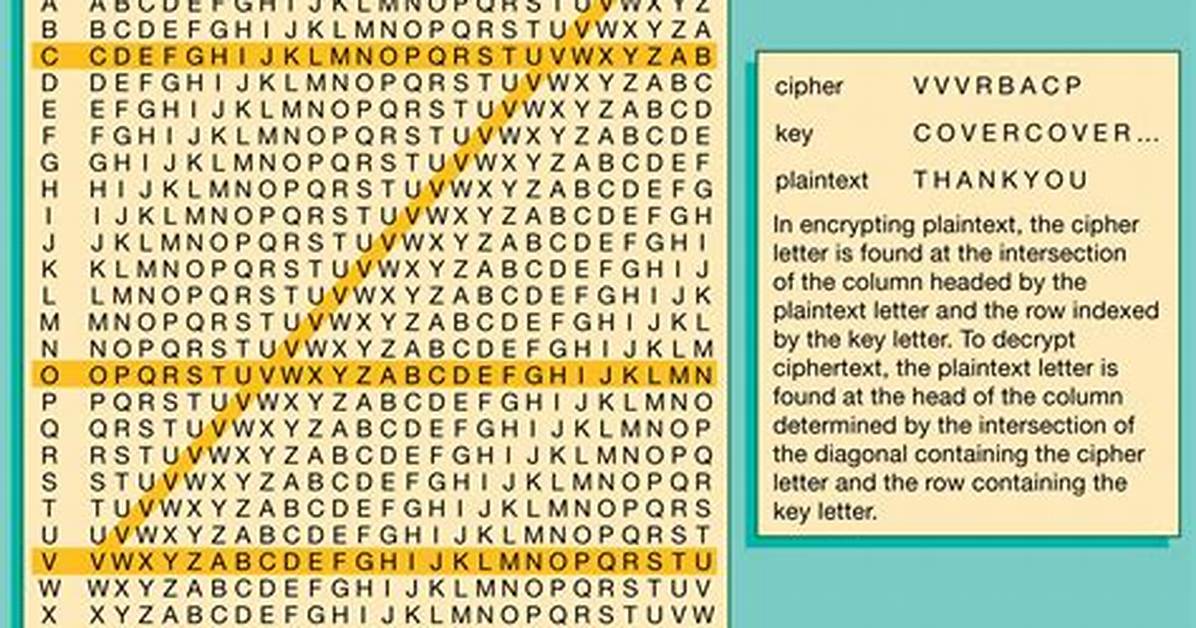 How Do You Use a Cipher?