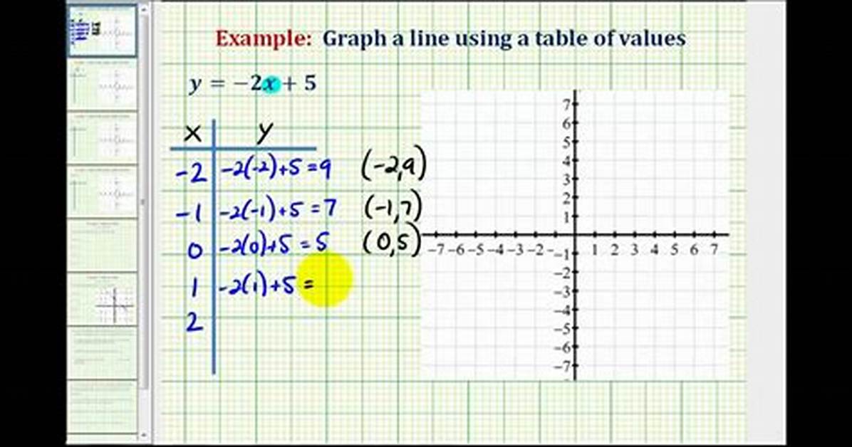 How Do You Use Table of Values?