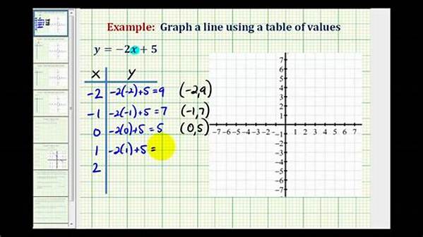How Do You Use Table of Values?