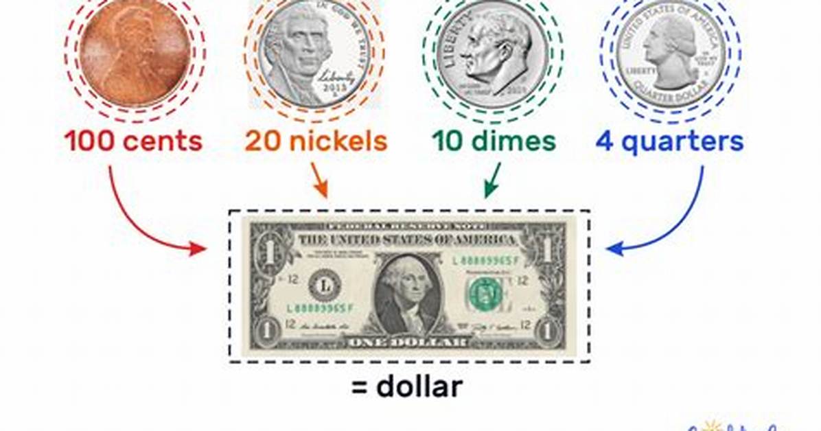 How Do You Work out 10 Cents on a Dollar?