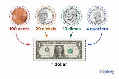 How Do You Work out 10 Cents on a Dollar?