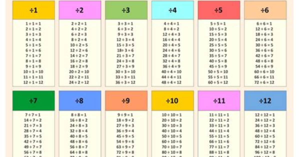 How Do You Write 12 Divided by 2?