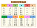 How Do You Write 12 Divided by 2?