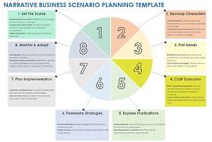 How Do You Write a Business Scenario?