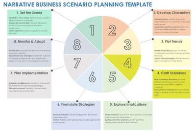 How Do You Write a Business Scenario?