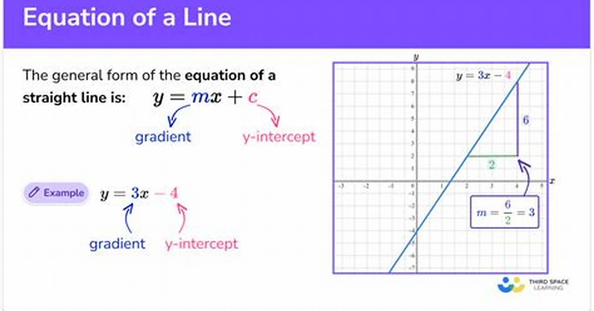 How Do You Write a Functional Equation?