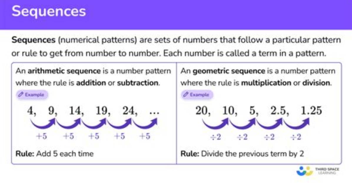 How Do You Write a Sequence in Another Sequence?