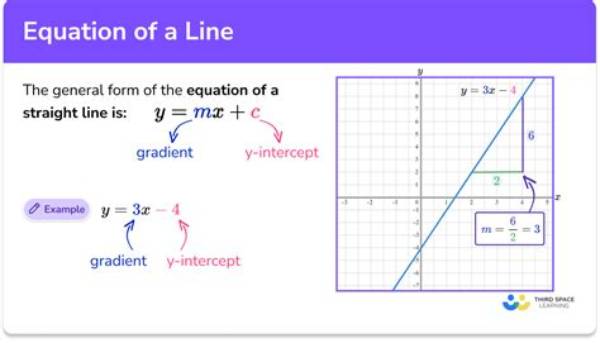 How Do You Write an Equation in a Sentence?