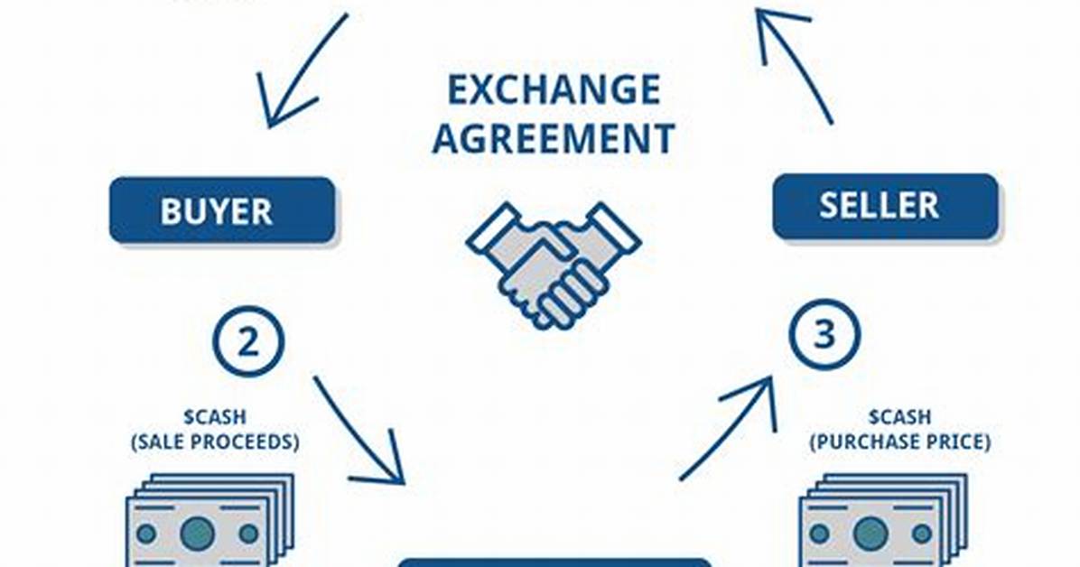 How Does a 1031 Exchange Work with Rental Properties?