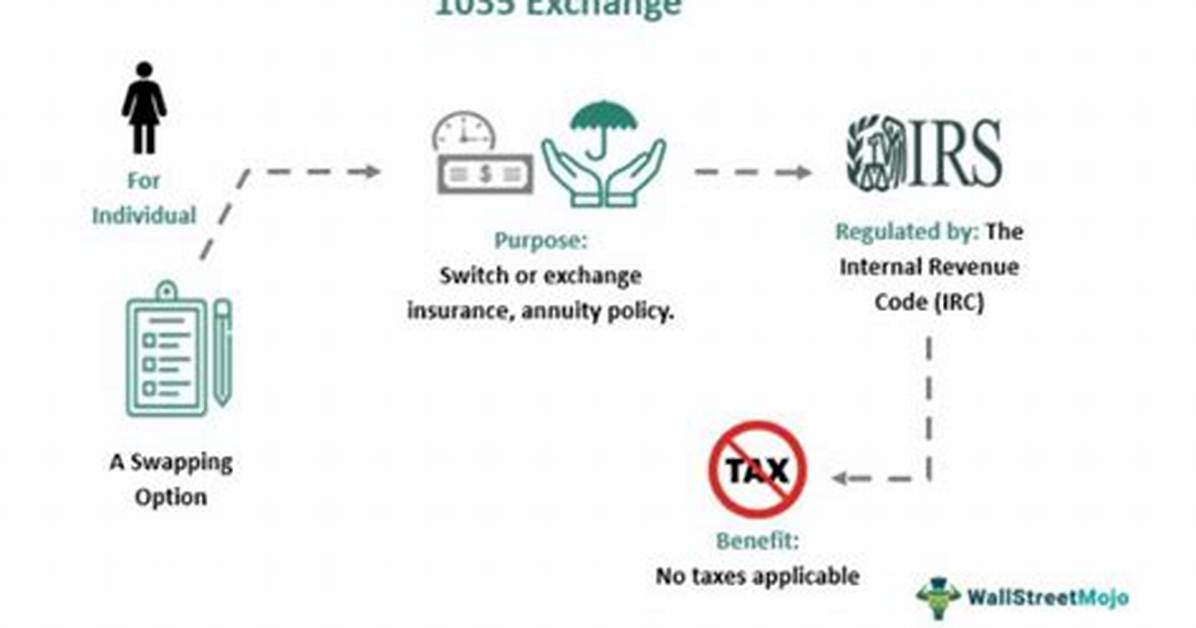 How Does a 1035 Exchange Work for Life Insurance?