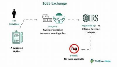 How Does a 1035 Exchange Work for Life Insurance?