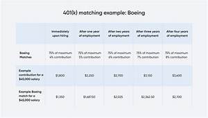 How Does a 2 401K Match Work?