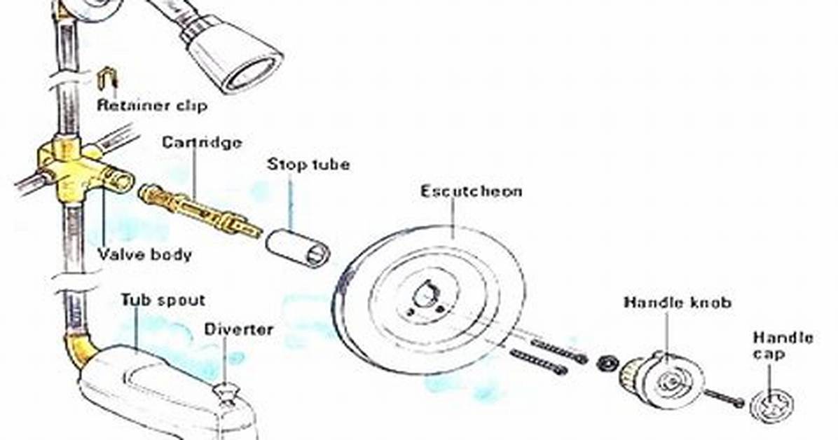 How Does a Bathtub Faucet