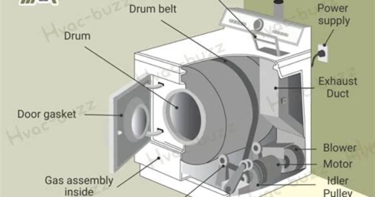 How Does a Gas Dryer
