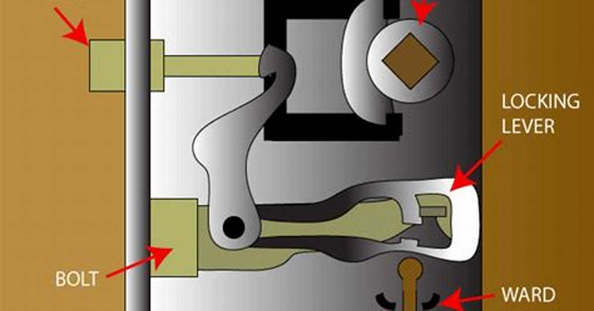 How Does a Mortise Lock Work?