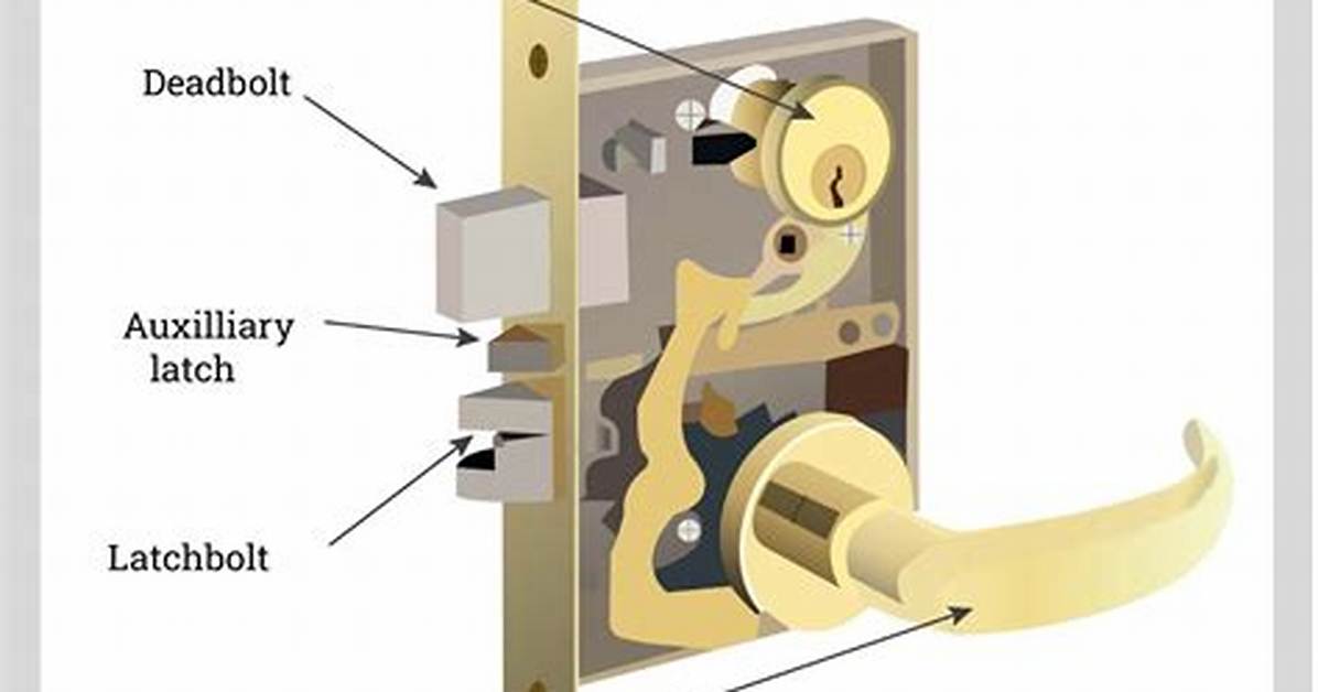 How Does a Mortise Lock