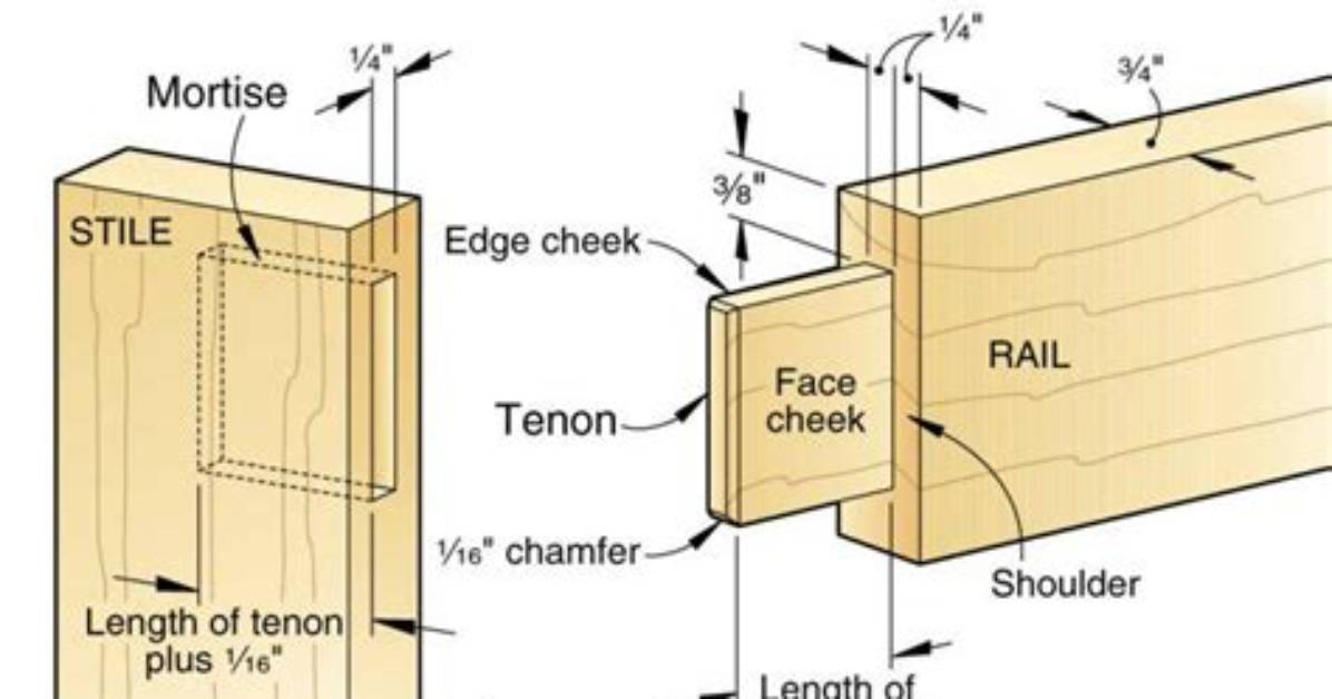 How Does a Mortise