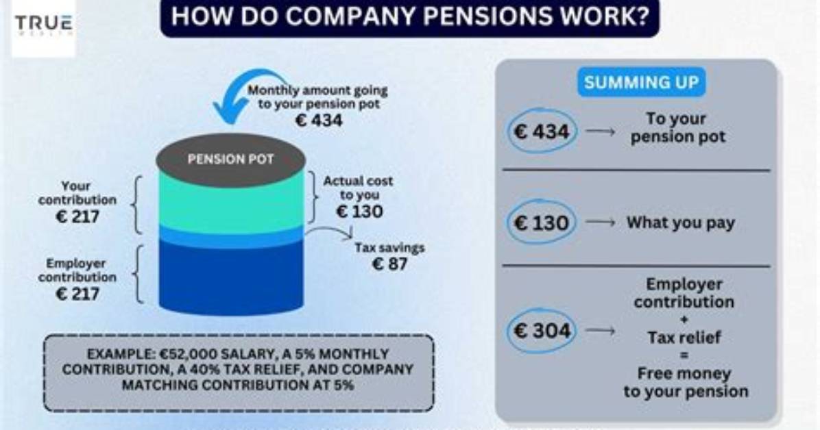 How Does a Pension Work When You Retire?