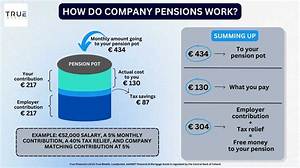 How Does a Pension Work When You Retire?