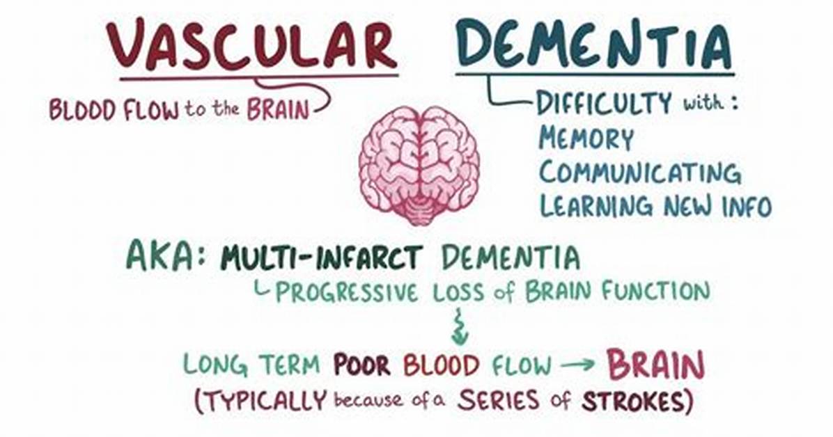 How Does a Person Act with Vascular Dementia?