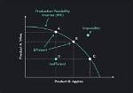 How Does a Production Possibilities Model Differ from a Budget Constraint Model?