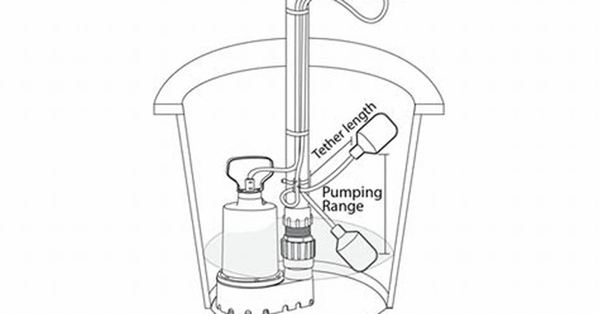 How Does a Sump Pump Tethered Float
