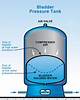 How Does a Water Bladder Tank Work?