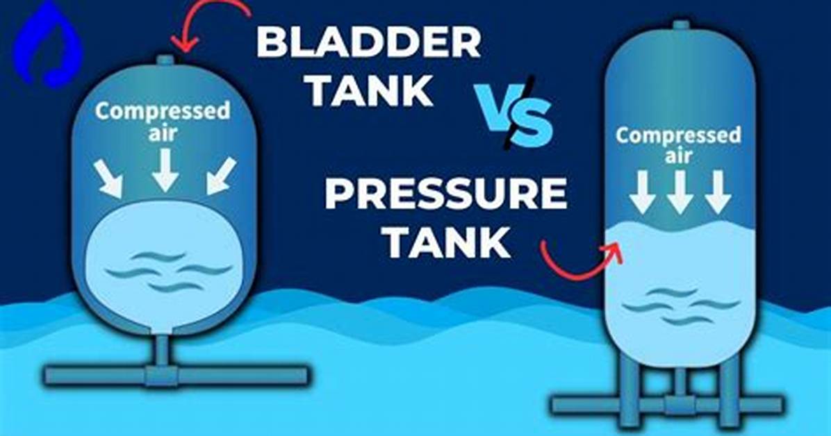 How Does a Water Bladder Tank