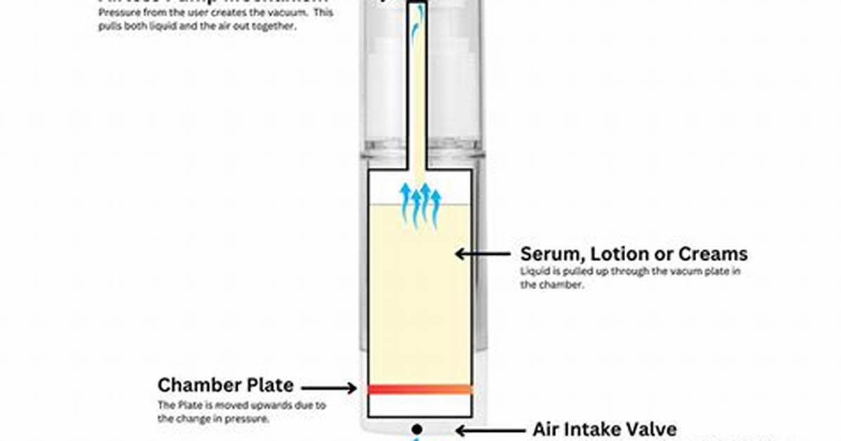 How Does an Airless