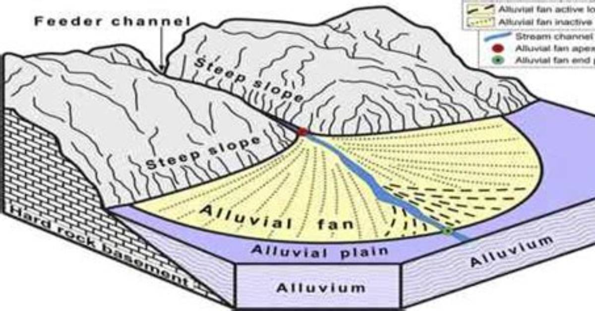 How Does an Alluvial Fan Form