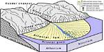 How Does an Alluvial Fan Form