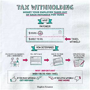 How Does an Employer Withhold Taxes from an Employee?