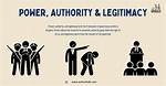 How Does Authority Affect Human Behavior?