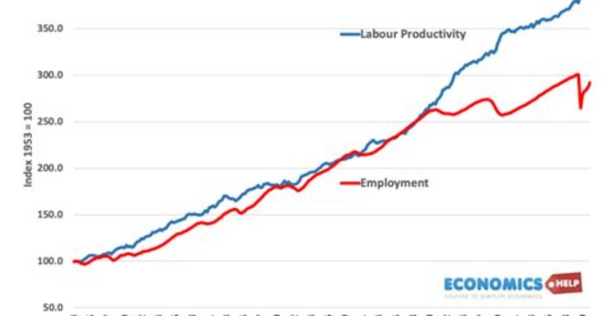 How Does Automation Affect Unemployment Rates?