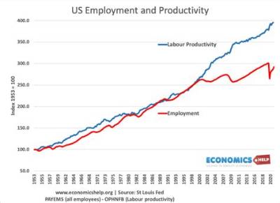How Does Automation Affect Unemployment Rates?