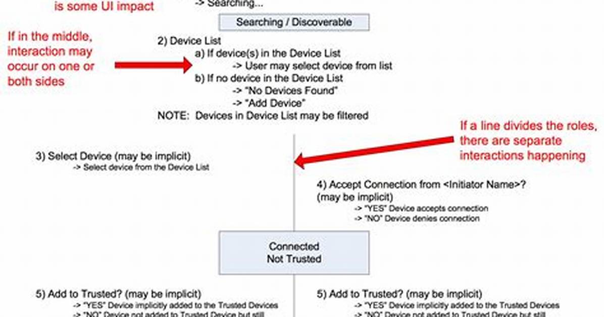 How Does Bluetooth Pairing Work?