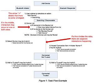How Does Bluetooth Pairing Work?