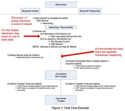 How Does Bluetooth Pairing Work?