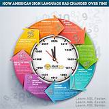 How Does Brother Day Change over Time in “Foundation? ”