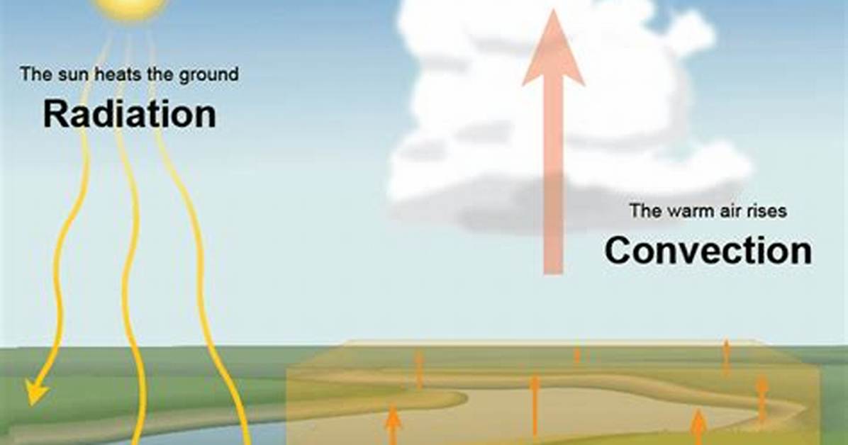 How Does Convection Affect Weather